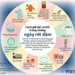 Bộ Y tế Hướng dẫn chăm sóc sức khoẻ mùa lạnh cho cộng đồng và người lao động