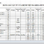 BẢNG GIÁ VẬT TƯ CỦA BVĐK HUYỆN THỌ XUÂN