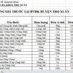 BẢNG GIÁ THUỐC TẠI BVĐK HUYỆN THỌ XUÂN