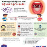 BỆNH BẠCH HẦU- ĐỪNG NÊN CHỦ QUAN???