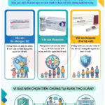 PHÒNG TIÊM CHỦNG – BỆNH VIỆN ĐA KHOA THỌ XUÂN BỔ SUNG THÊM 3 LOẠI VACCINE PHÒNG BỆNH NÃO MÔ CẦU