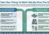 TĂNG CƯỜNG TUYÊN TRUYỀN AN TOÀN GIAO THÔNG TRONG BỆNH VIỆN