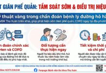BVĐK THỌ XUÂN TRIỂN KHAI KỸ THUẬT TEST GIÃN PHẾ QUẢN – TẦM SOÁT SỚM – ĐIỀU TRỊ HIỆU QUẢ CÁC BỆNH LÝ HÔ HẤP